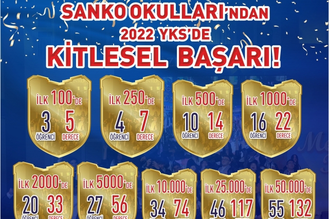 SANKO Okulları’ndan 2022 YKS’de kitlesel başarı